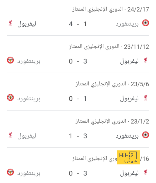 ليفاندوفسكي.. 99 هدف في دوري أبطال أوروبا 