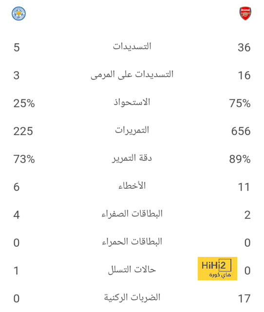 انطلاق الشوط الثاني من مباراة البرتغال والتشيك 