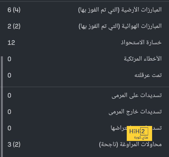 نهاية عصر السيطرة الإنجليزية .. ما هو قانون لـ اللعب المالي الجديد  ؟ 