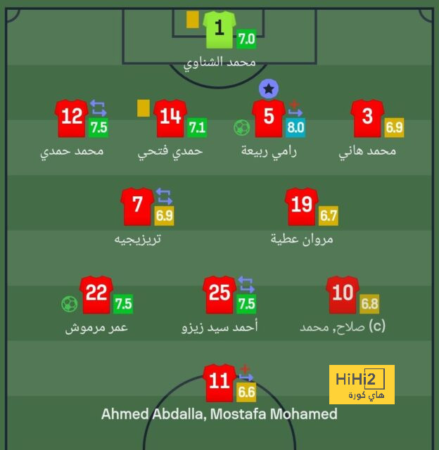 غولر ثاني أصغر من يفعلها مع الريال في الليجا..! 