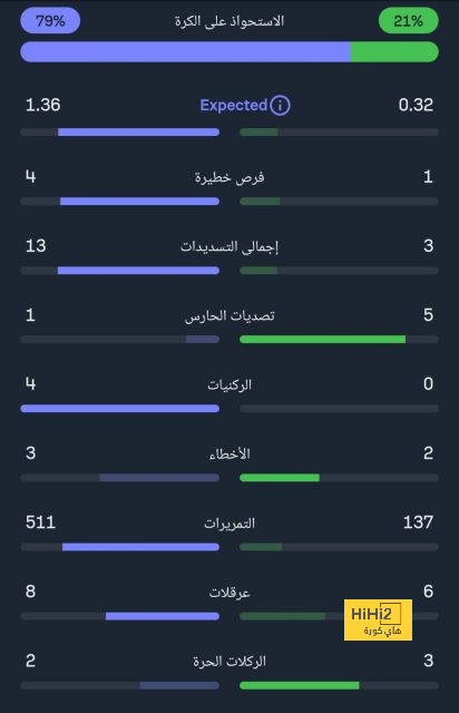 لامين يامال يحقق رقمًا لم يحققه سوى ميسي مع برشلونة - Scores 