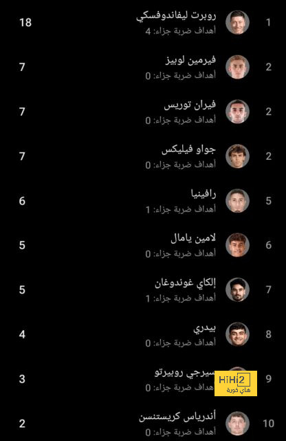 إحصائيات الشوط الأول من مباراة مانشستر سيتي وبرينتفورد 