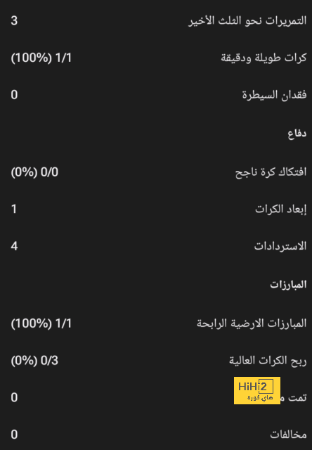 تفاصيل مباراة مانشستر سيتي و أرسنال في الدوري الانجليزي 