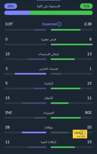 بدلاء إنتر ميلان أمام تورينو 