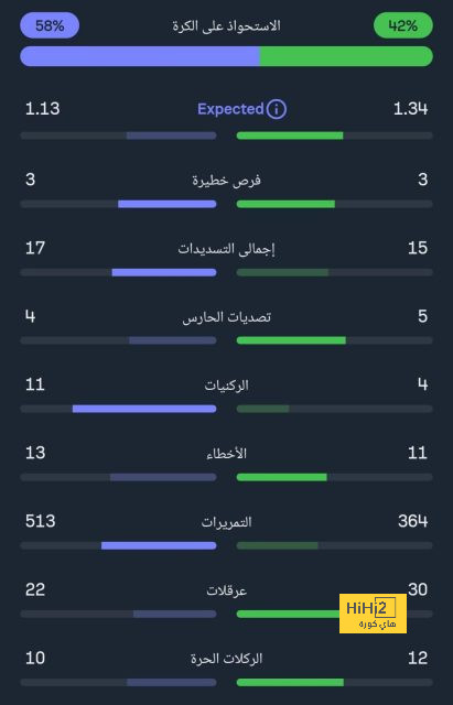 أرقام ميتروفيتش في آخر 10 مباريات مع الهلال 