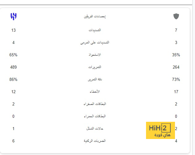 المواجهات السابقة بين باريس سان جيرمان وتولوز 