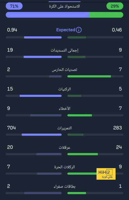 توخيل يلجأ للخطة البديلة لتدعيم هجوم البايرن 