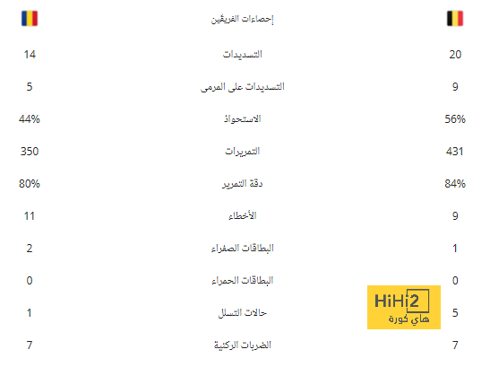 6 أيام كافية لتوخيل لكسب حب جميع موظفي بايرن ميونخ 