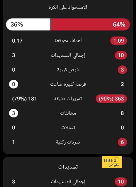 المباريات التي يغيب فيها لامين يامال عن برشلونة بسبب الإصابة - Scores 