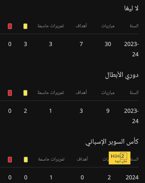 أخبار سارة في معسكر الهلال قبل مواجهة الاتحاد 