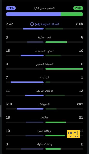 رأي فولانا في مستوى أتلتيكو مدريد بعد مباراة مانشستر يونايتد 