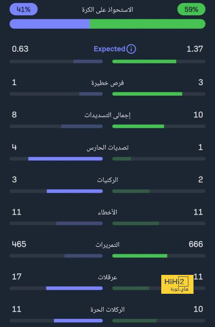 تشكيلة منتخب السعودية المتوقعة أمام باكستان في تصفيات كأس العالم 