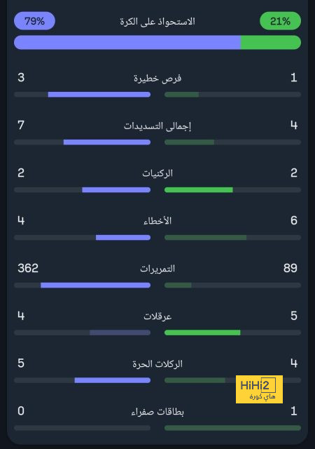 أول تعليق من مدرب توتنهام على هدف ليفربول الملغي 