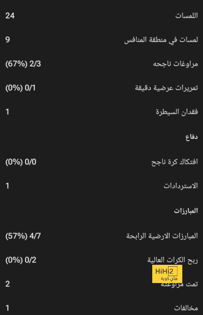 يتعامل مع الجن وعلى ريال مدريد خطفه .. ردود الفعل حول أداء أشرف حكيمي مع باريس أمام دورتموند | 