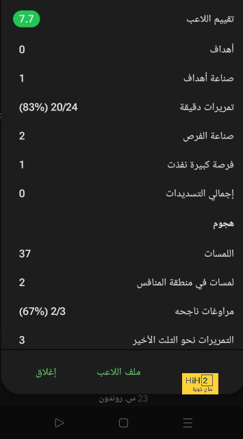 السيتي يسعى لخطف هدف قبل نهاية الشوط الأول 