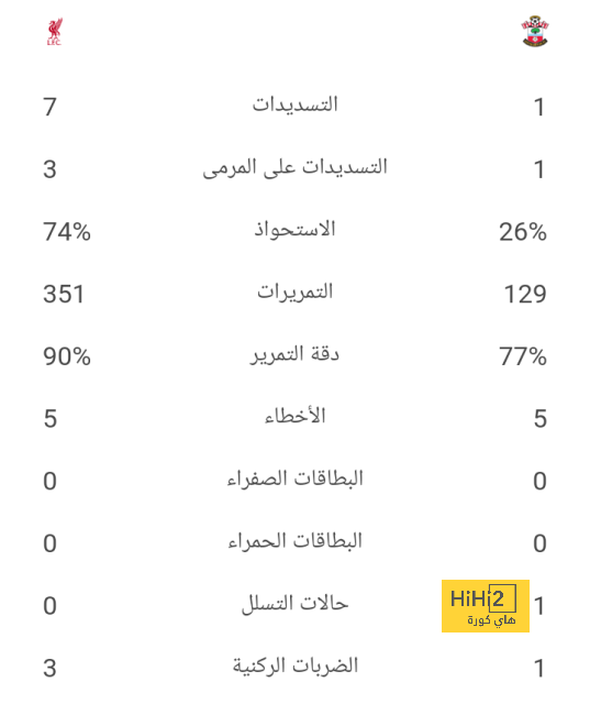 من صاحب الصورة؟ .. لفتة إنسانية من كيليان مبابي بعد هدفه مع فرنسا | 