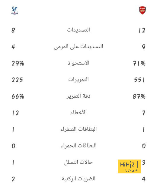 الوقت لازال مبكرًا على حراسة لونين لمرمى الريال .! 