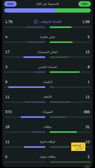 مانشستر يونايتد مستعد لدفع الشرط الجزائي لضم زيركيزي 