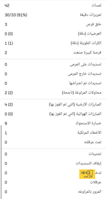 كواليس من خطة جيسوس لسوق الانتقالات 