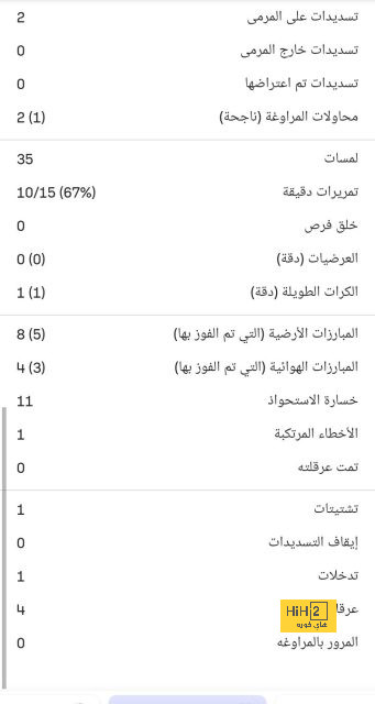 تقييم بروسيا في الشوط الأول أمام ايندهوفن 