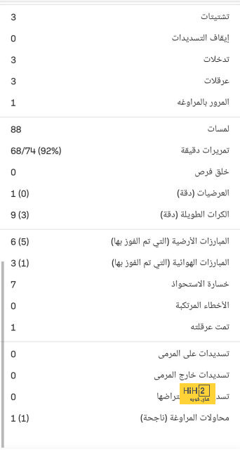 تركي آل الشيخ يكشف مفاجأة جديدة للسعوديين عن ليونيل ميسي .. انتظروا هذا الأمر! | 